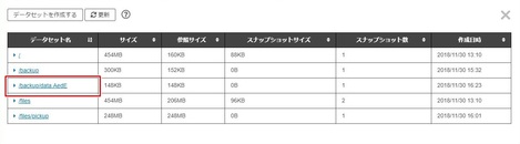 アクセスしたいデータセットの詳細情報を開く