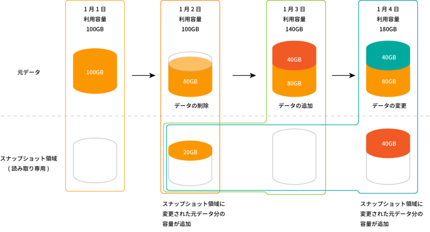 スナップショットイメージ